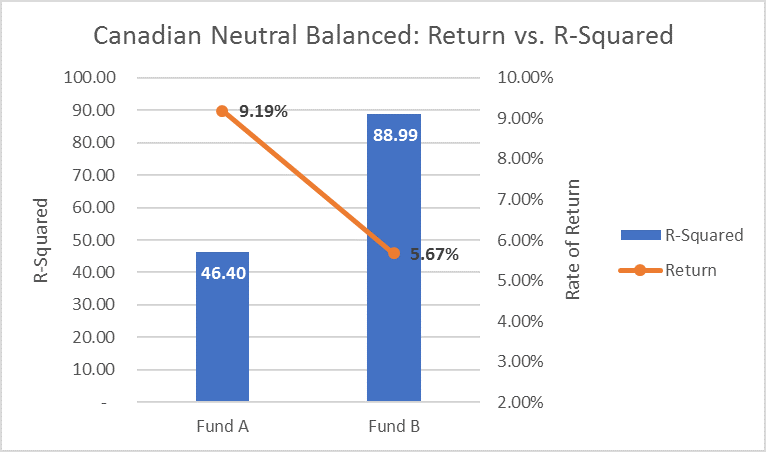 Return vs. R-Squared